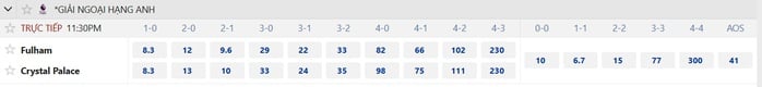 Soi tỉ số trận Fulham - Crystal Palace: Trận derby 'hướng ngoại' - Ảnh 3.