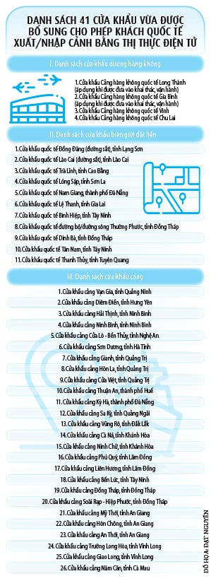 Visa åpner rullebanen for at turismen skal ta av – bilde 5.