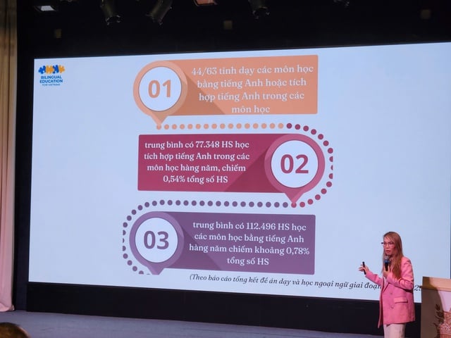 Yếu tố kiến tạo thành công trường học dùng tiếng Anh như ngôn ngữ thứ hai - Ảnh 2.