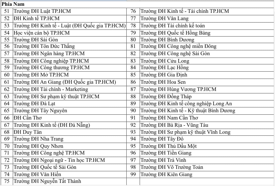 Cả nước có bao nhiêu trường đào tạo bác sĩ và cử nhân luật? - Ảnh 4.