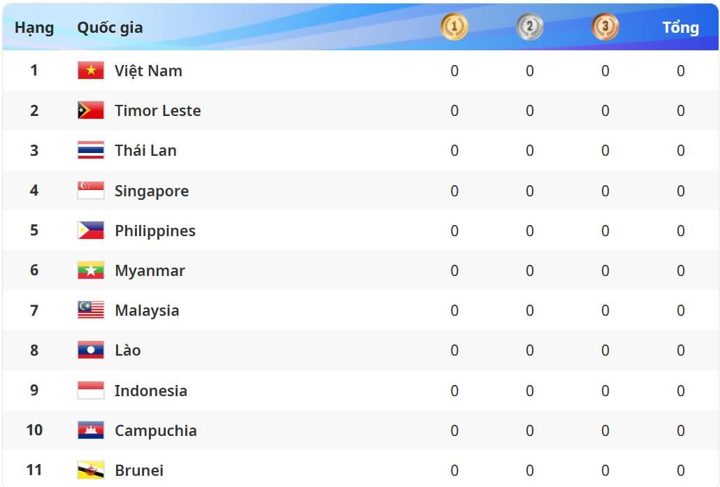 ຫຼຽນຊີເກມຄັ້ງທີ 33 Table.jpeg