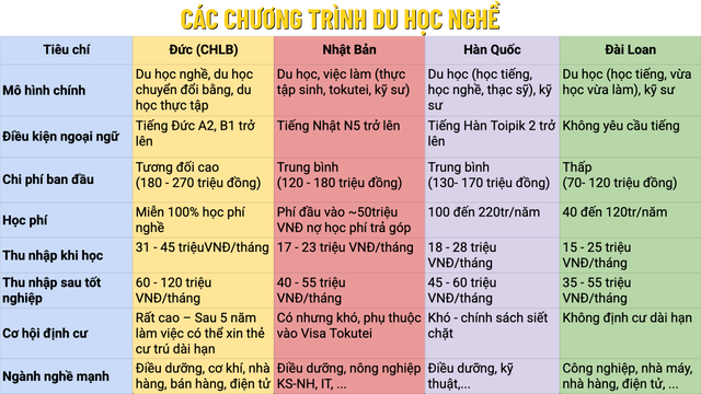 Hơn 1,6 triệu thanh niên 'không học, không làm, không đào tạo': Bài toán sau tốt nghiệp - Ảnh 3.