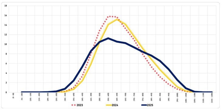 đánh giá năng lực - Ảnh 2.