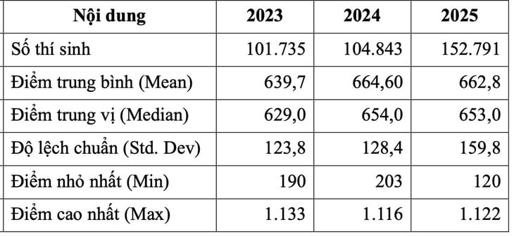 đánh giá năng lực - Ảnh 3.