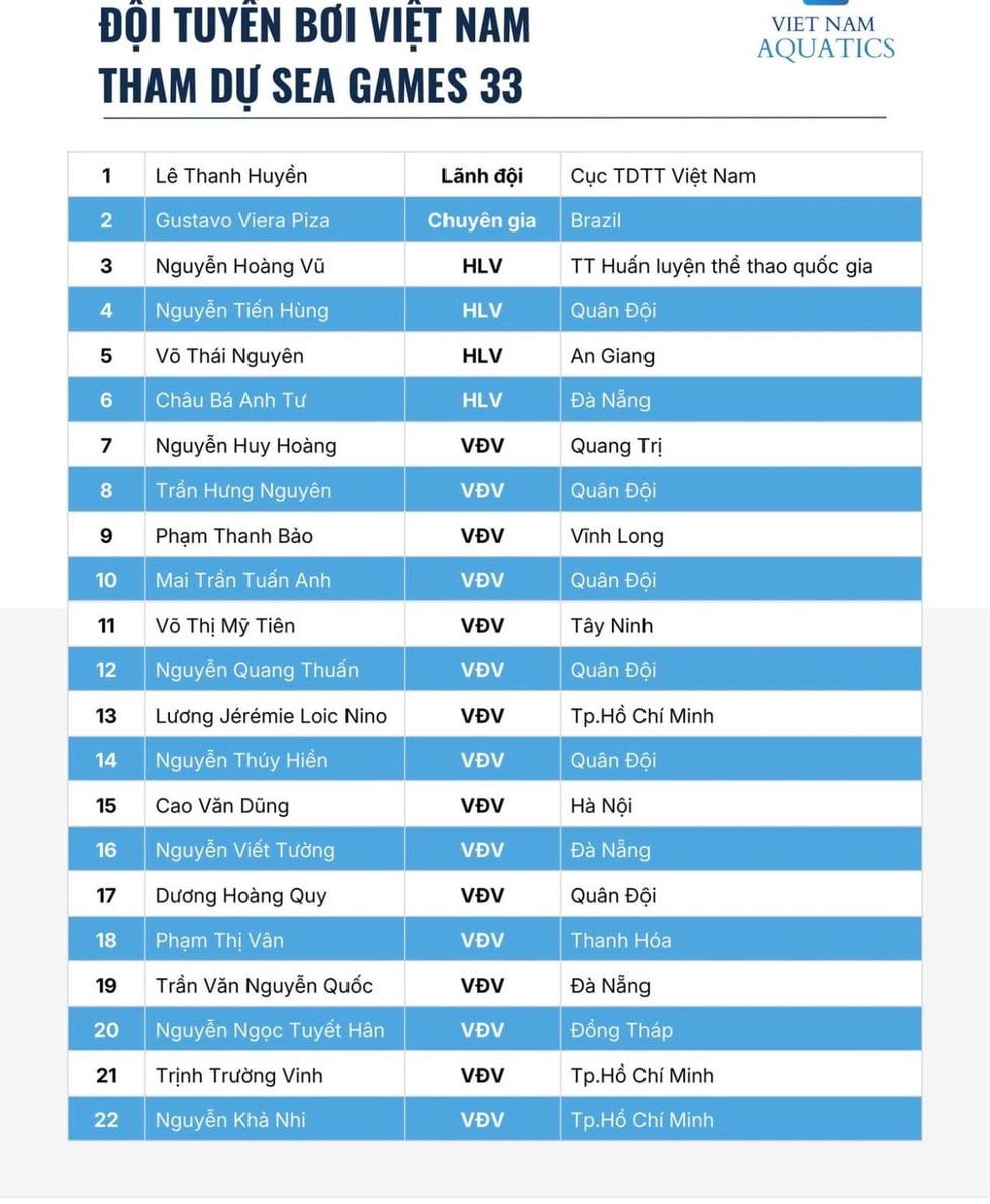 شناگران هوی هوانگ و هونگ نگوین، ساختار «عجیب» استخر را در بازیهای SEA فاش میکنند و مصمم به کسب مدال طلا هستند - عکس ۴. Kình ngư Huy Hoàng và Hưng Nguyên tiết lộ hồ bơi cấu trúc ‘lạ’ tại SEA Games, quyết giành HCV- Ảnh 4.