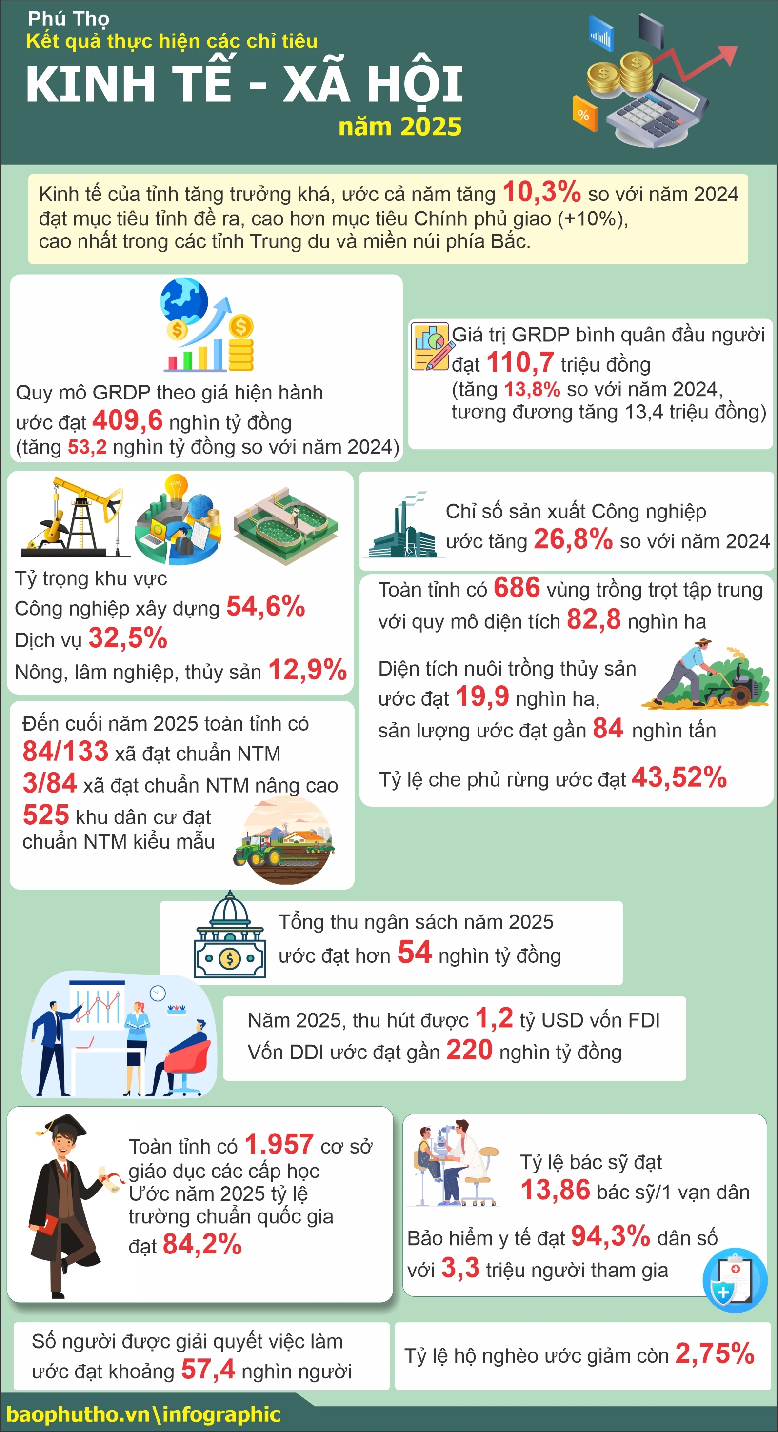 2025'te sosyo-ekonomik hedeflerin uygulanmasının sonuçları