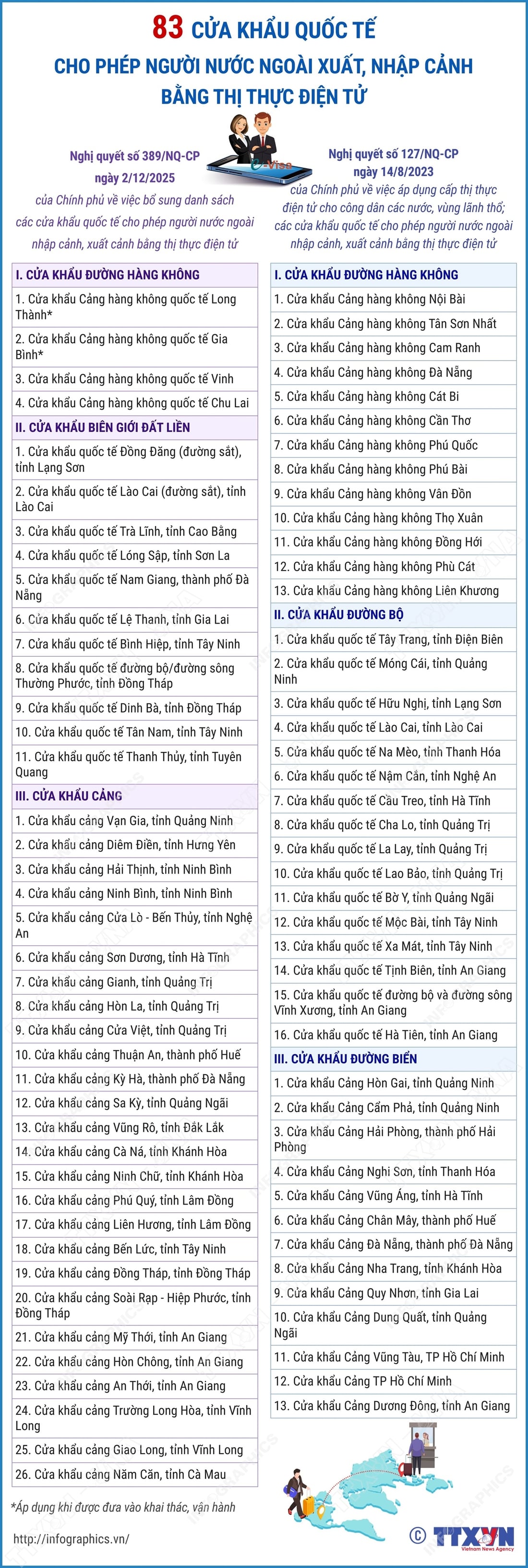 thị thực điện tử - Ảnh 1.