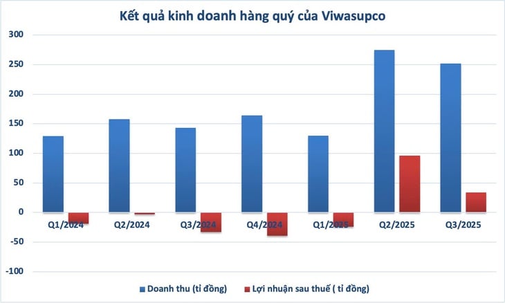 Ủy ban Chứng khoán hủy tư cách đại chúng với Nước sạch Sông Đà và Bibica - Ảnh 2.