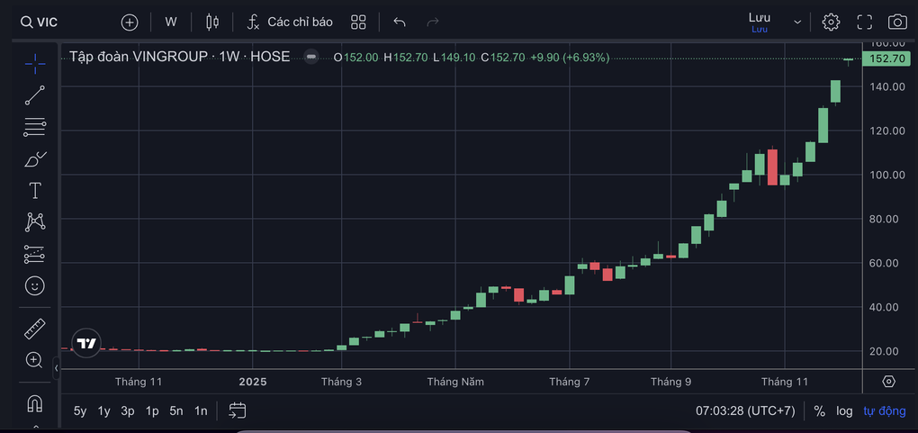 Miljardären Pham Nhat Vuong slår nytt rekord - 1