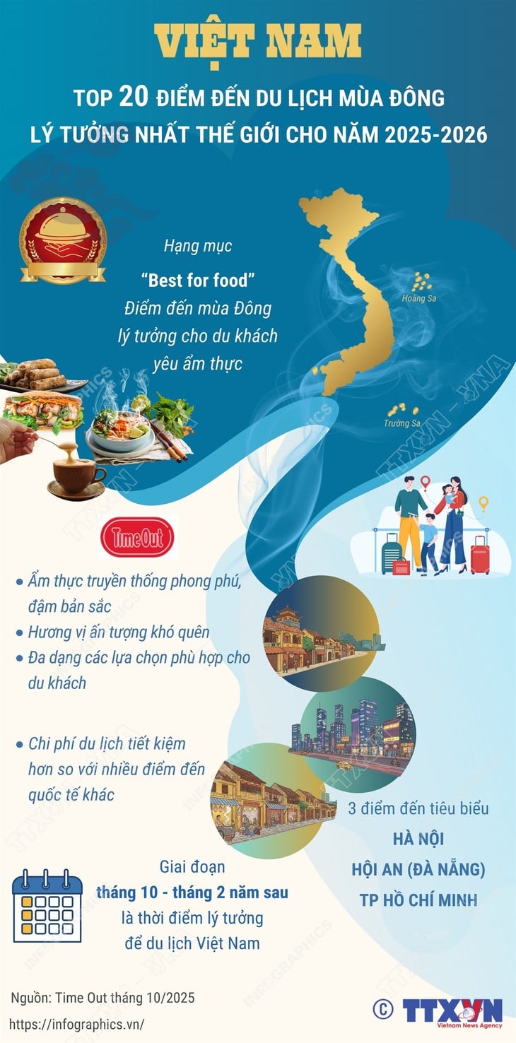 điểm đến mùa đông - Ảnh 2.