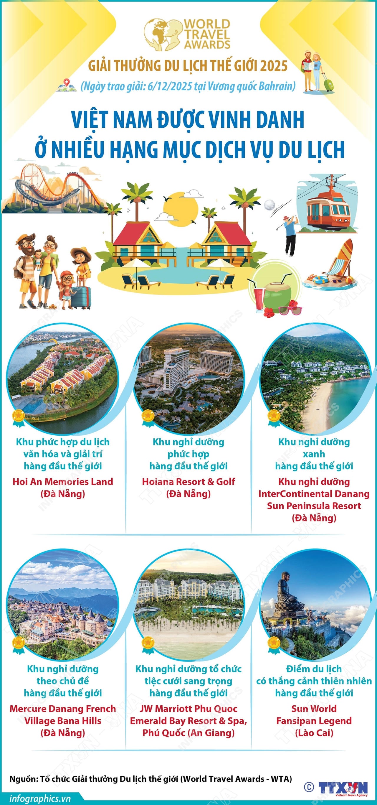 Vietnam hedrades i många kategorier för turismtjänster. (Foto: VNA).