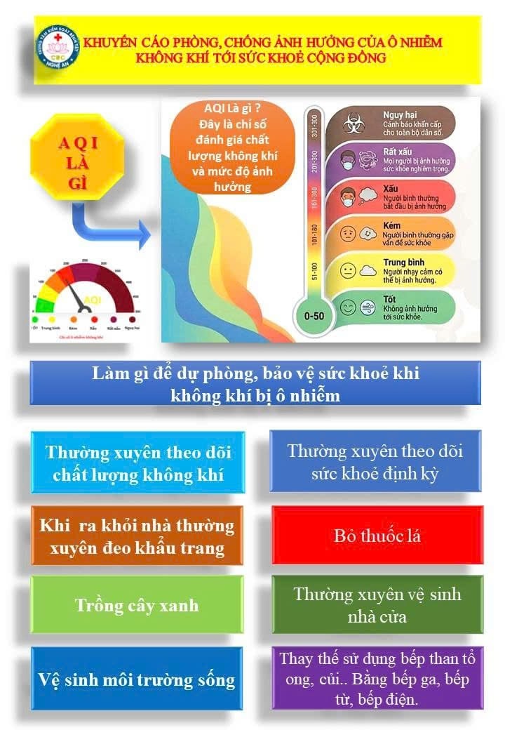 Anglais : Les actualités