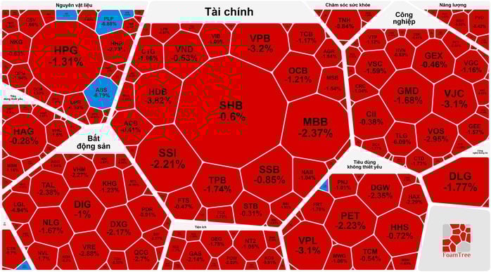 Οι ισχυρές καθαρές πωλήσεις από ξένους επενδυτές επηρεάζουν τις μετοχές VN-Index και VIC - Φωτογραφία 1. Khối ngọai bán ròng mạnh ảnh hưởng đến chỉ số VN - Index và cổ phiếu VIC - Ảnh 1.