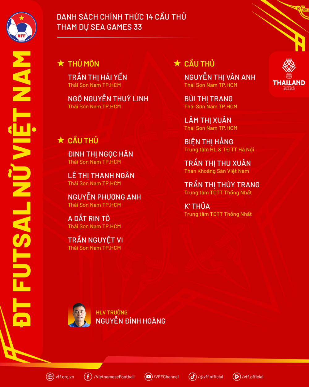 वियतनाम महिला फुटसल टीम ने SEA गेम्स 33 के लिए 14 आधिकारिक खिलाड़ियों की घोषणा की - फोटो 3