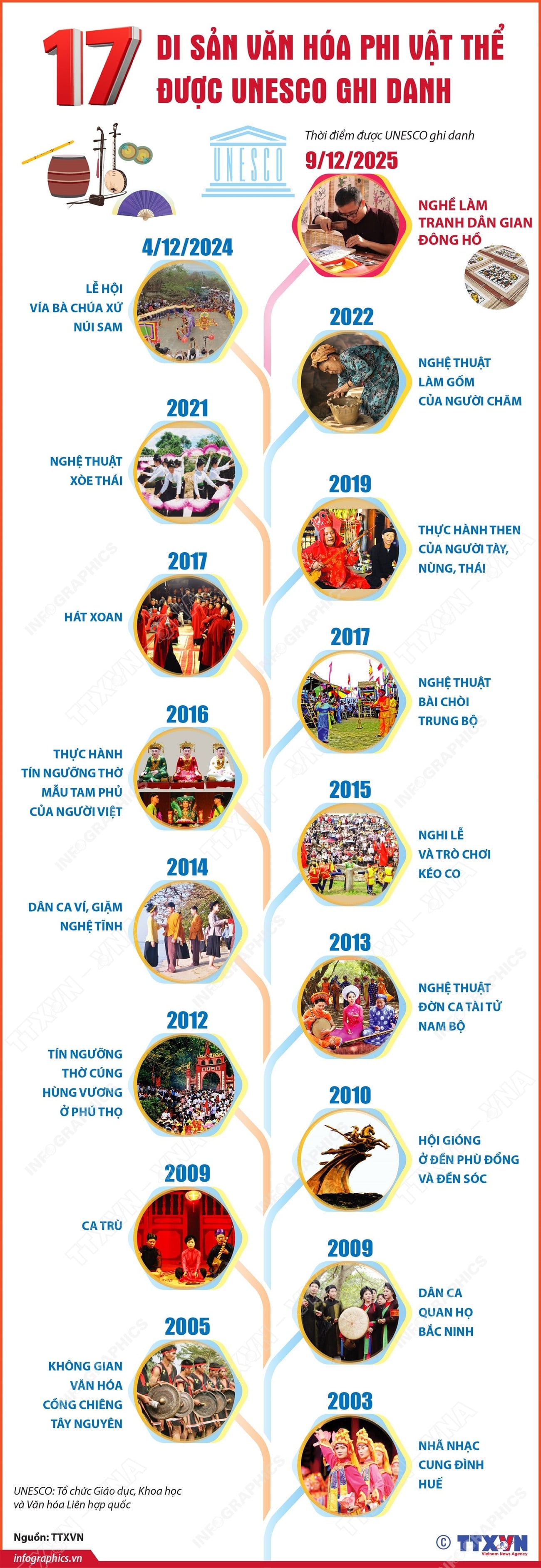 유네스코가 지정한 베트남 무형문화유산 17권.jpg