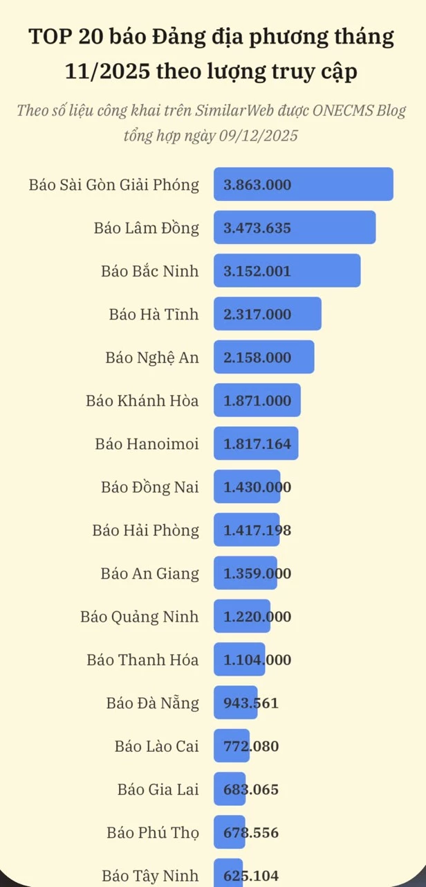 उच्च ट्रैफ़िक वाले शीर्ष 20 स्थानीय पार्टी समाचार पत्र