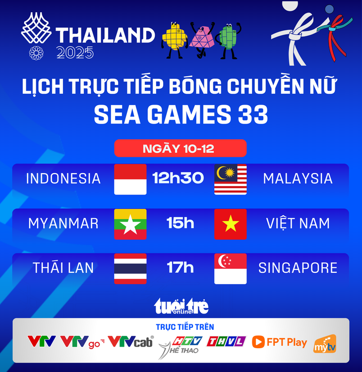 Live schema damesvolleybal SEA Games 33: Vietnam vs Myanmar - Foto 1.