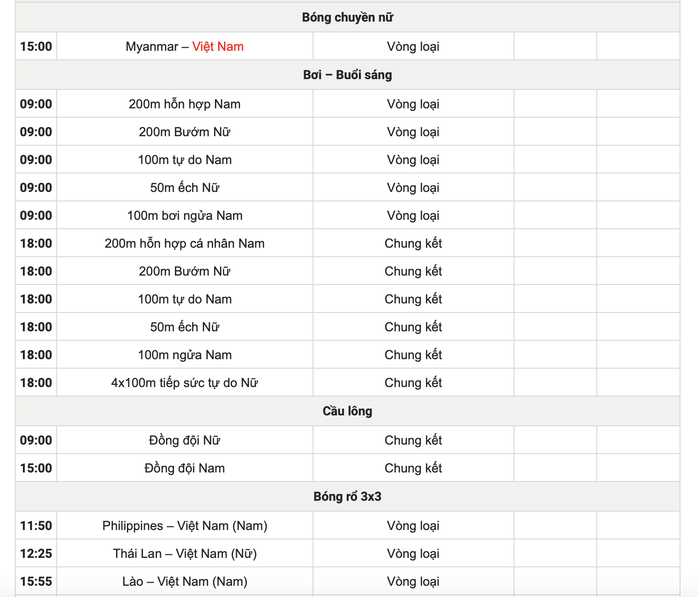 SEA Games 33 ngày 10-12: Hy vọng những tấm HCV đầu tiên - Ảnh 3.