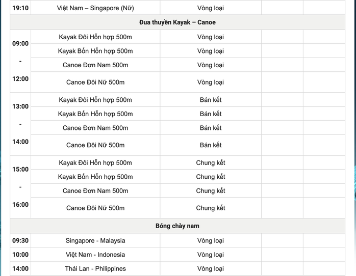 SEA Games 33 ngày 10-12: Hy vọng những tấm HCV đầu tiên - Ảnh 4.