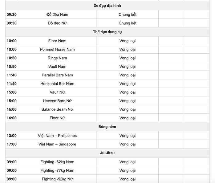 SEA Games 33 ngày 10-12: Hy vọng những tấm HCV đầu tiên - Ảnh 5.