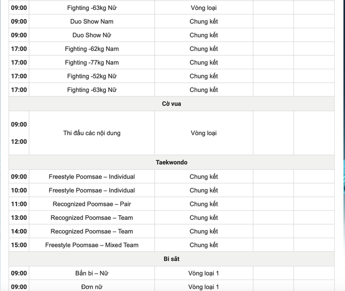 SEA Games 33 ngày 10-12: Hy vọng những tấm HCV đầu tiên - Ảnh 6.