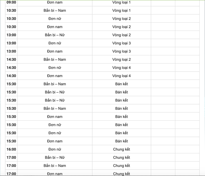 SEA Games 33 ngày 10-12: Hy vọng những tấm HCV đầu tiên - Ảnh 7.