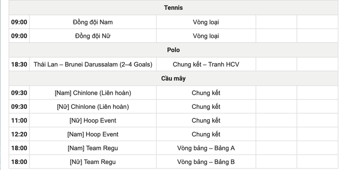 SEA Games 33 ngày 10-12: Hy vọng những tấm HCV đầu tiên - Ảnh 8.