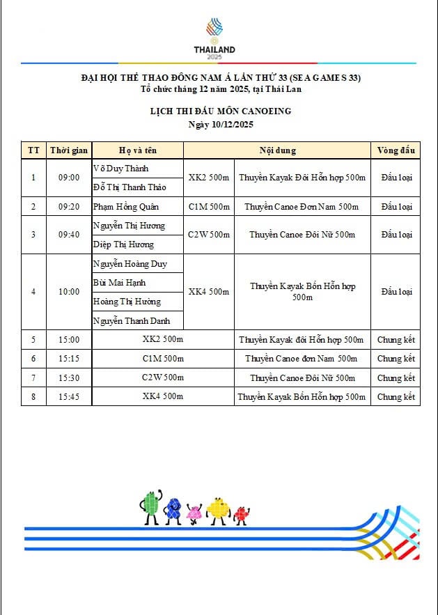 SEA Games 33: Thể thao Việt Nam chờ tin vui từ jujitsu, taekwondo - Ảnh 1.