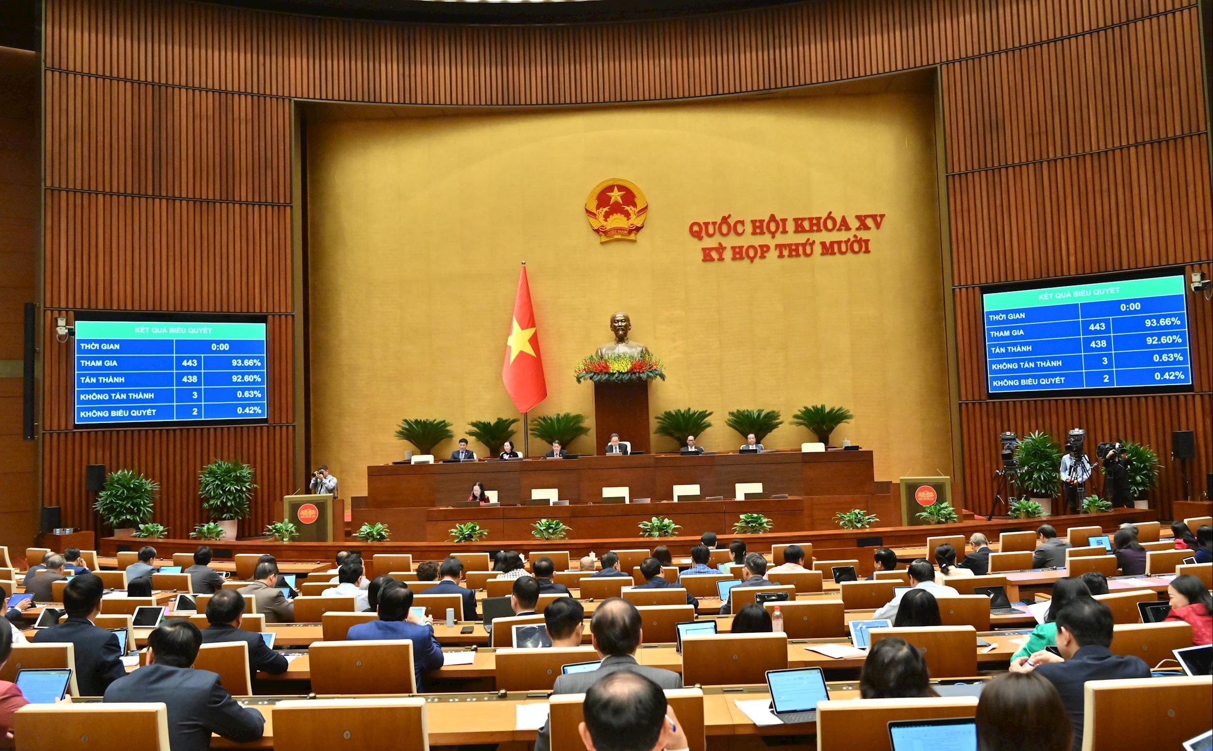 Avstemning for å godkjenne loven om personlig inntektsskatt (endret). VQK_4106