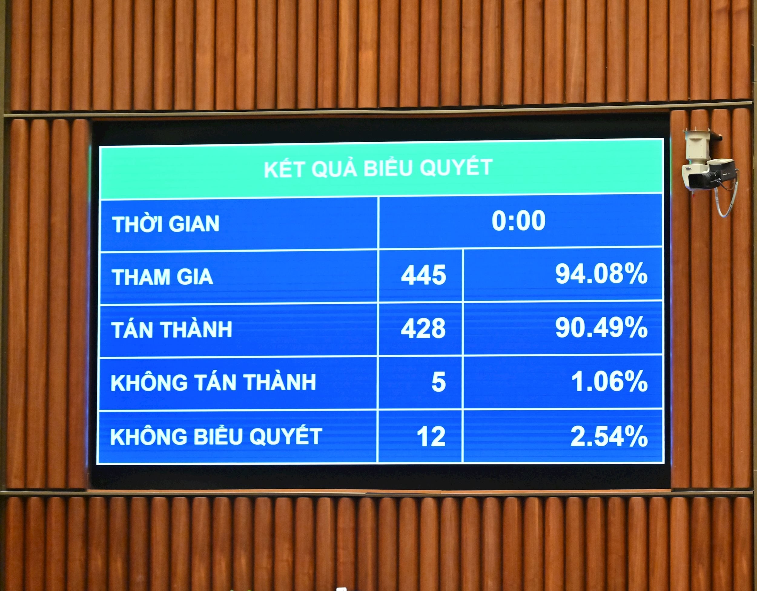 Stem for å vedta planloven (endret) VQK_4149