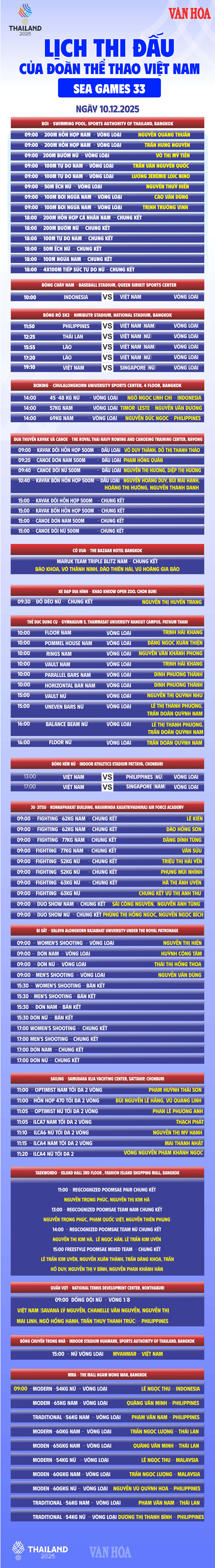 Förväntningar på Nguyen Thi That - foto 2