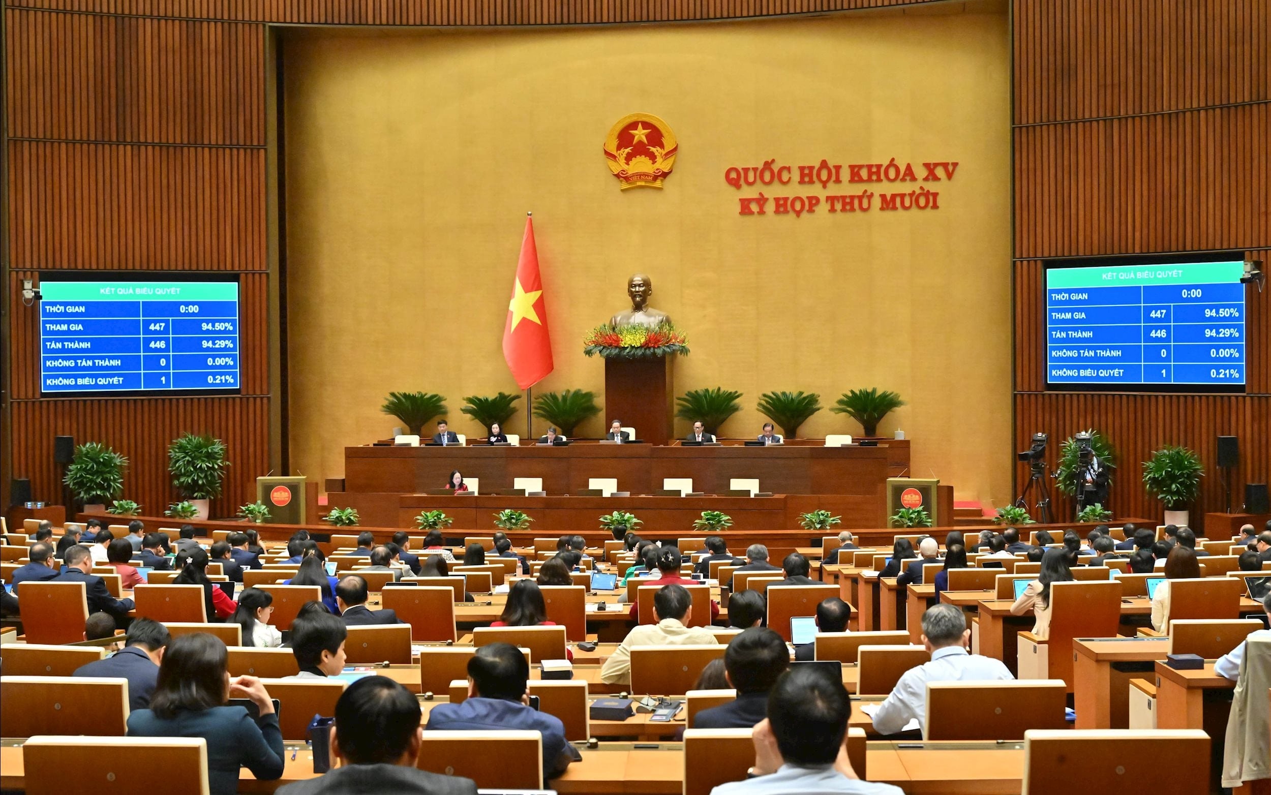 Rösta för att anta lagen om nationalförsamlingens och folkrådens tillsynsverksamhet (ändrad) VQK_4384