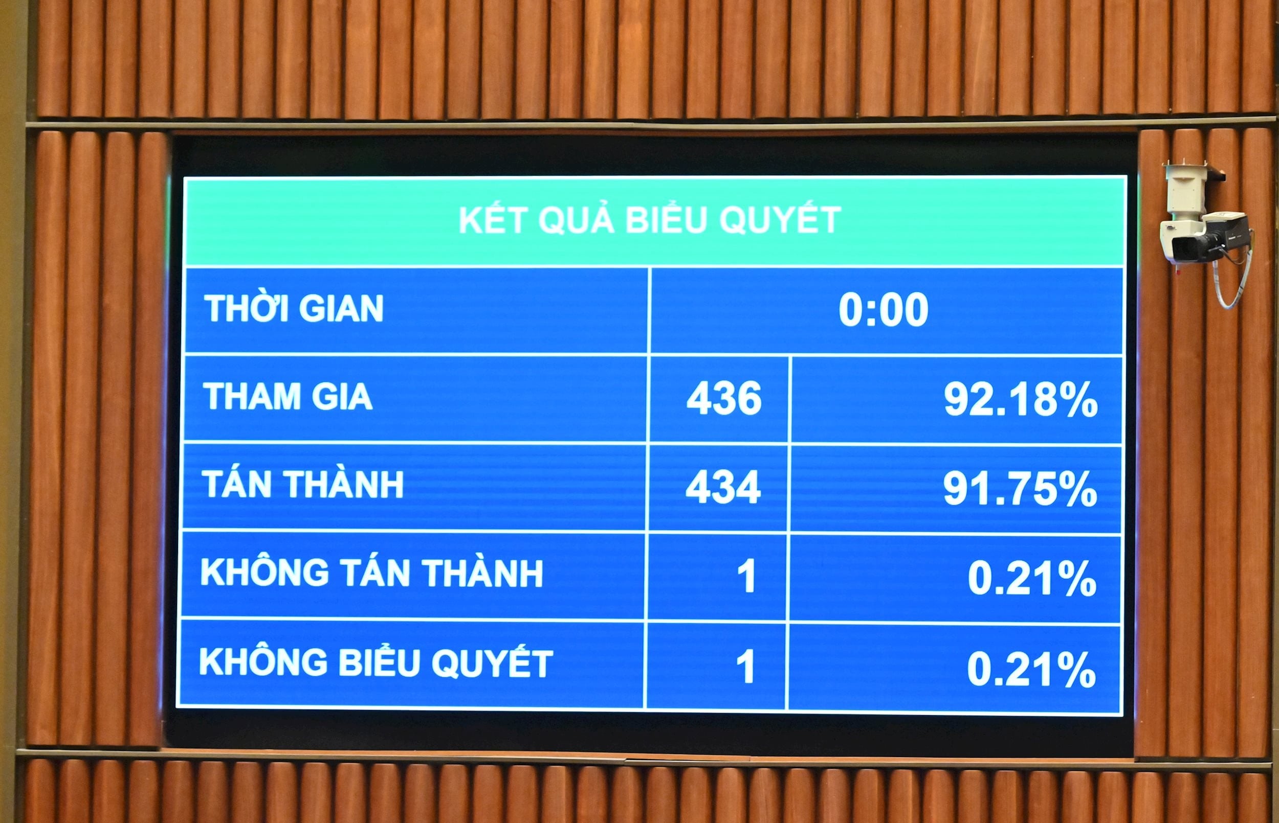 Szavazás az államtitkok védelméről szóló (módosított) törvény jóváhagyásáról VQK_4300