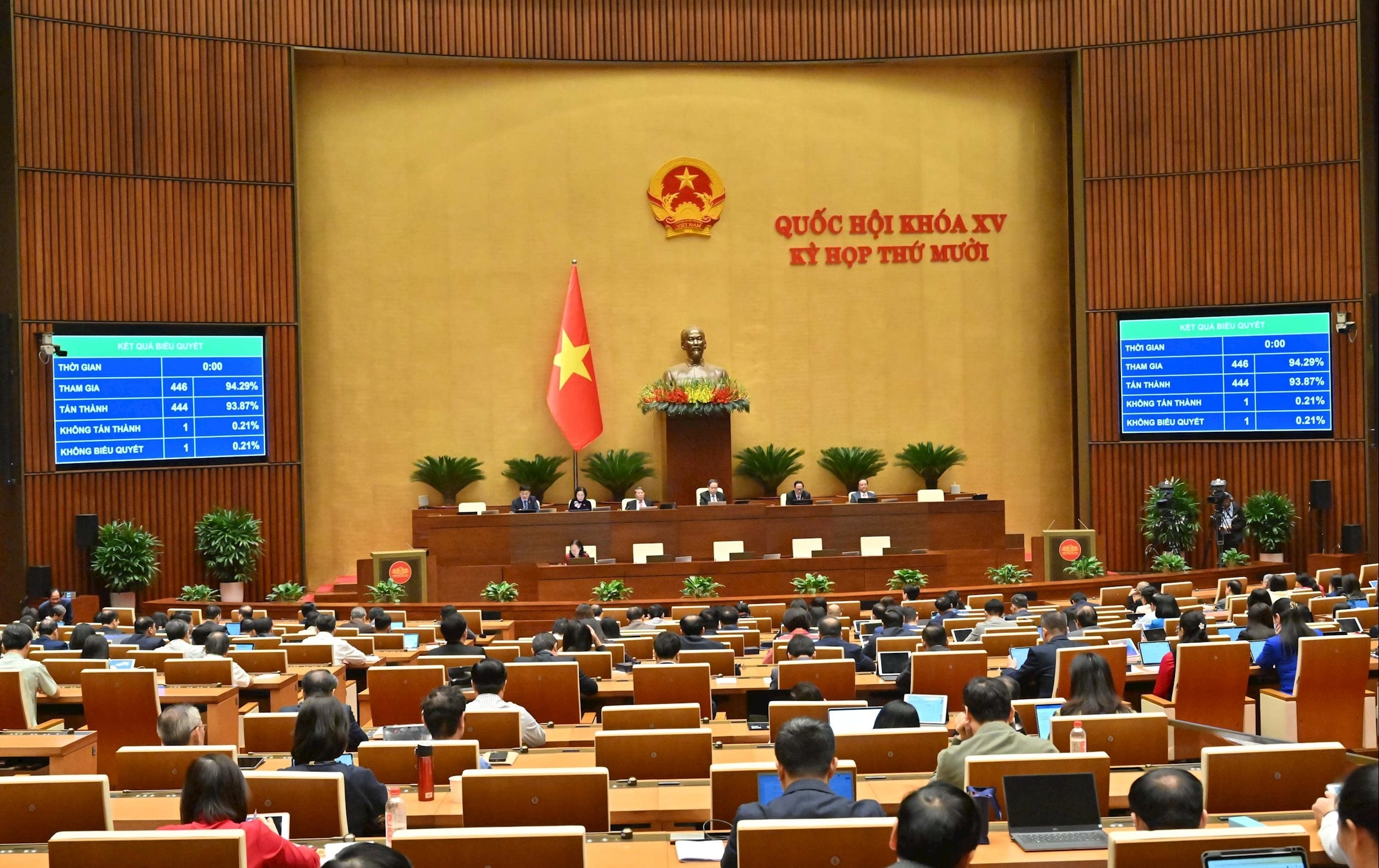 បោះឆ្នោតដើម្បីអនុម័តច្បាប់ E-commerce VQK_4401