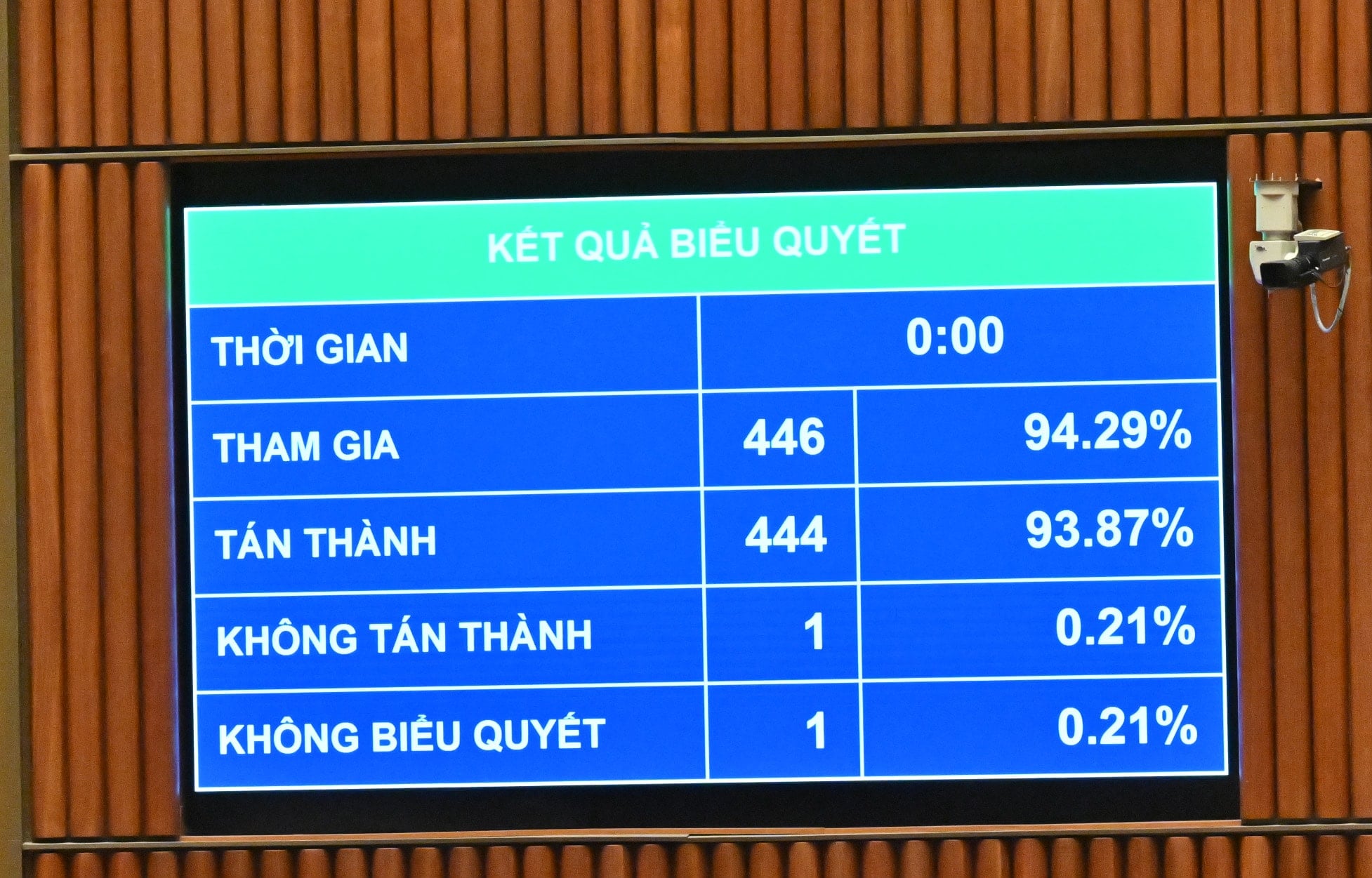 បោះឆ្នោតដើម្បីអនុម័តច្បាប់ E-commerce VQK_4402