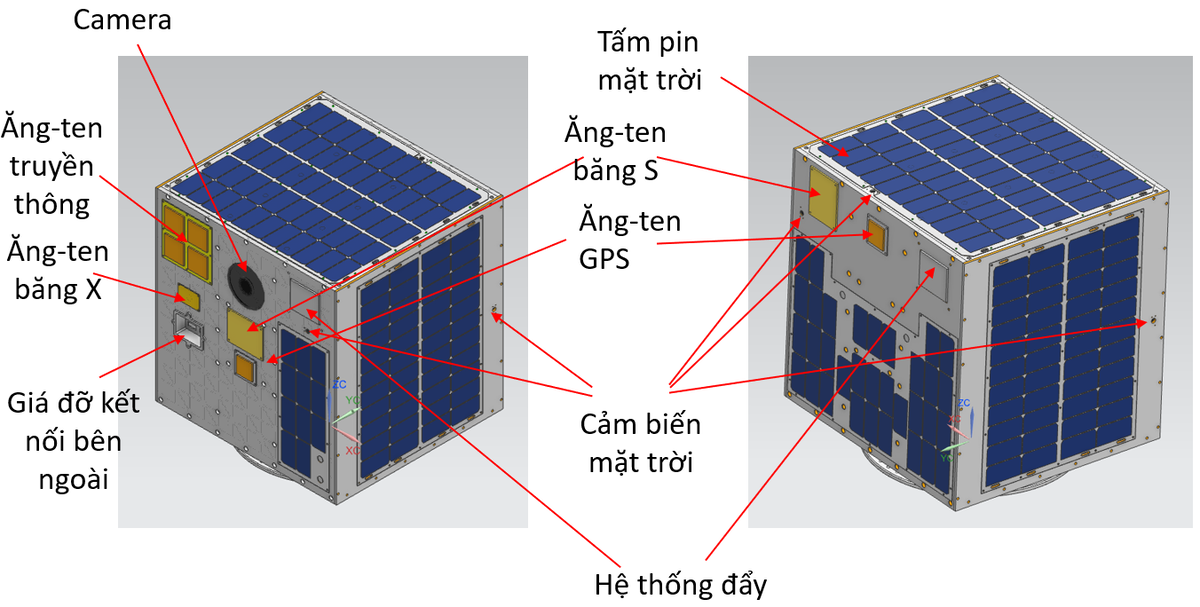 MicroDragon-2 uydusu için termal yapısal bir model tasarlama.