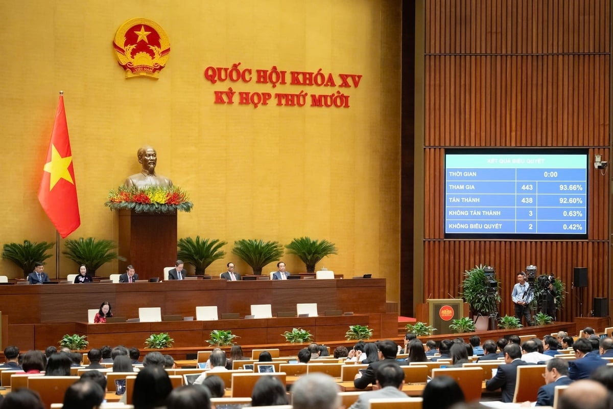 Quốc hội thông qua Luật Thuế thu nhập cá nhân (sửa đổi) với 92,60% đại biểu tham gia biểu quyết tán thành. Ảnh: Quochoi.vn.