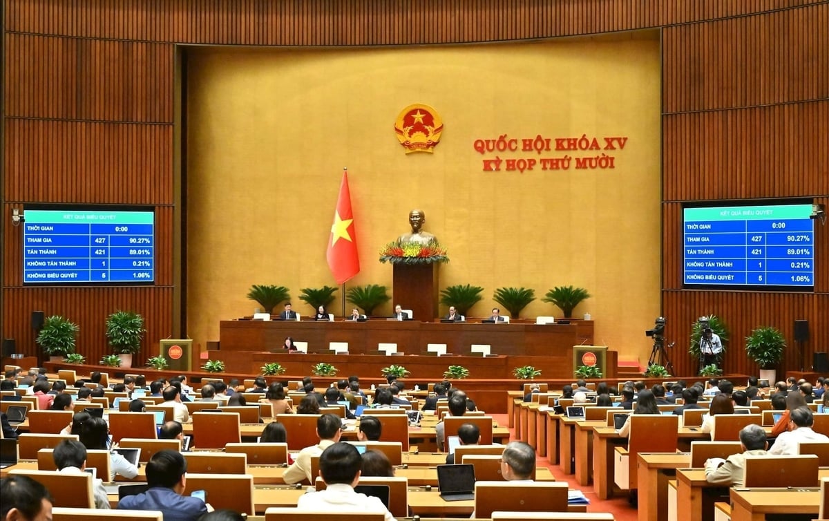 জাতীয় পরিষদ প্রযুক্তি স্থানান্তর আইনের বেশ কয়েকটি ধারা সংশোধন ও পরিপূরক আইনটি পাস করার পক্ষে ভোট দিয়েছে, যেখানে উপস্থিত ৪২৭ জন জাতীয় পরিষদের ডেপুটির মধ্যে ৪২১ জন পক্ষে ভোট দিয়েছেন। ছবি: ফাম থাং। Quốc hội biểu quyết thông qua Luật sửa đổi, bổ sung một số điều của Luật Chuyển giao công nghệ với 421/427 ĐBQH có mặt tán thành. Ảnh: Phạm Thắng.