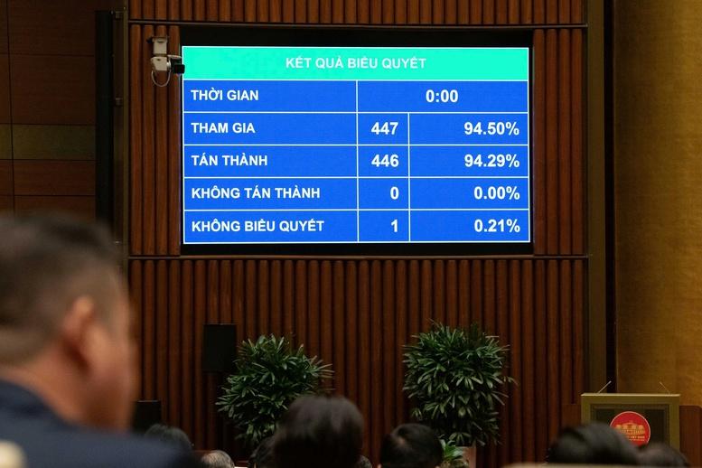 Quốc hội thông qua Luật Hoạt động giám sát của Quốc hội và HĐND (sửa đổi)- Ảnh 1.