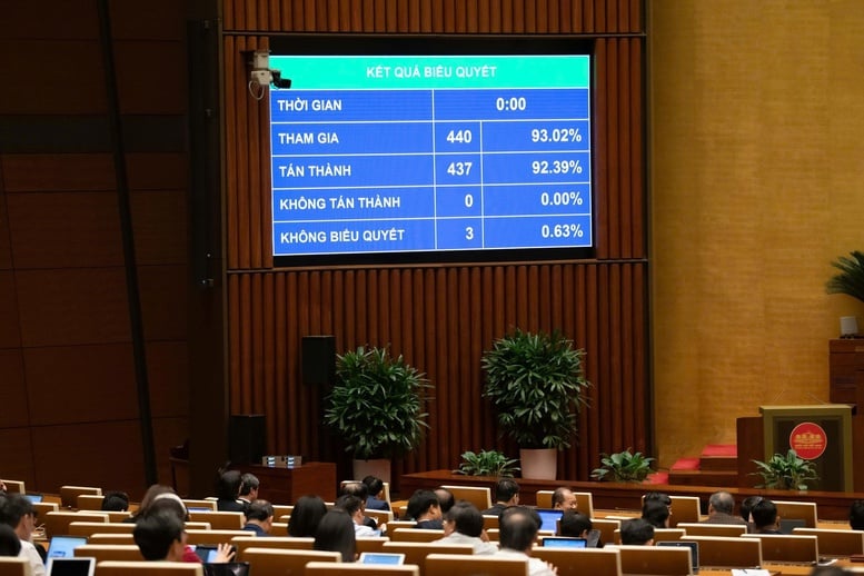 The National Assembly passed the amended Press Law with many new provisions - Photo 1. Quốc hội thông qua Luật Báo chí (sửa đổi) với nhiều điểm mới- Ảnh 1.