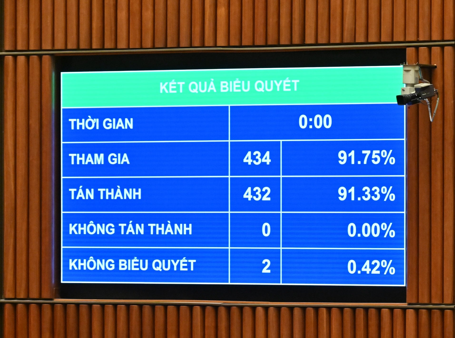 Avstemning for å godkjenne loven som endrer og supplerer en rekke artikler i loven om forsikringsvirksomhet VQK_5024