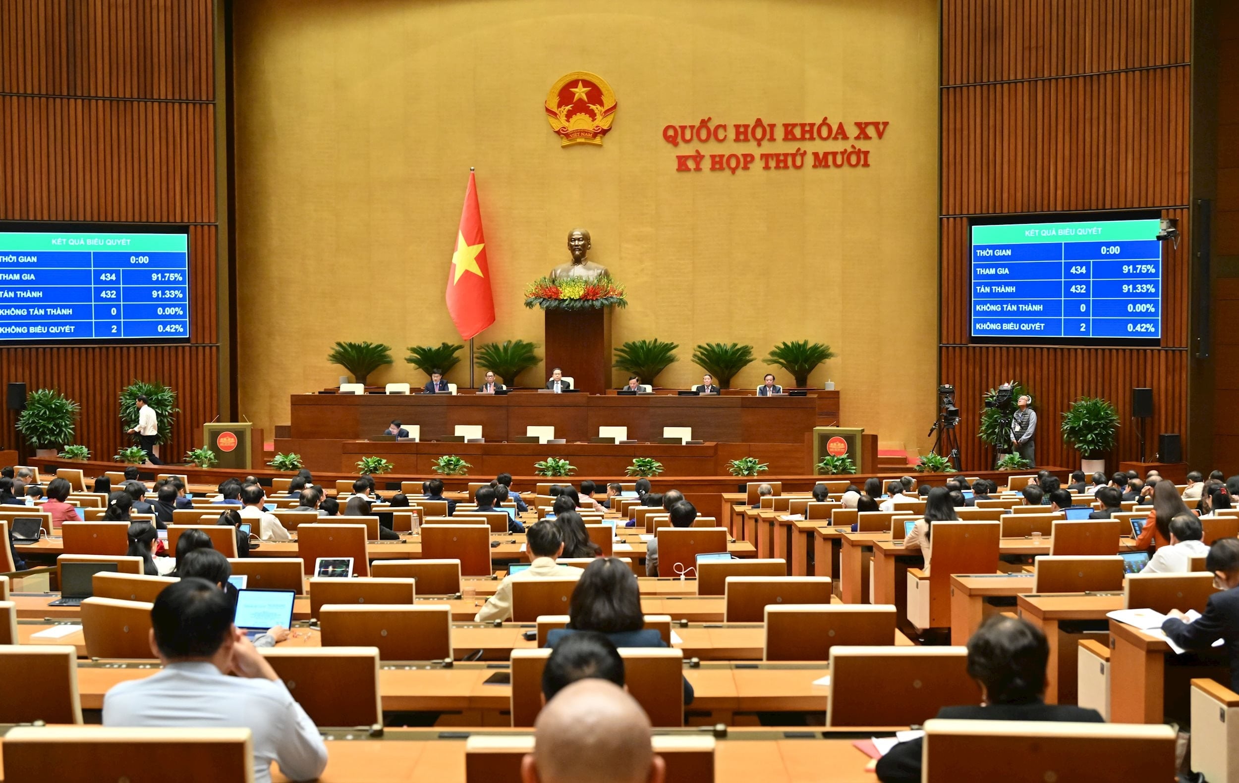 Avstemning for å godkjenne loven som endrer og supplerer en rekke artikler i loven om forsikringsvirksomhet VQK_5025