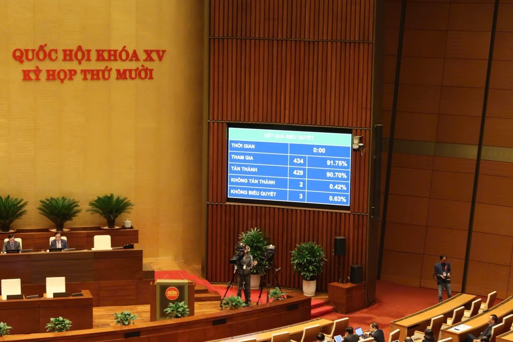 Kongressen antar den första omfattande lagen om artificiell intelligens - 1