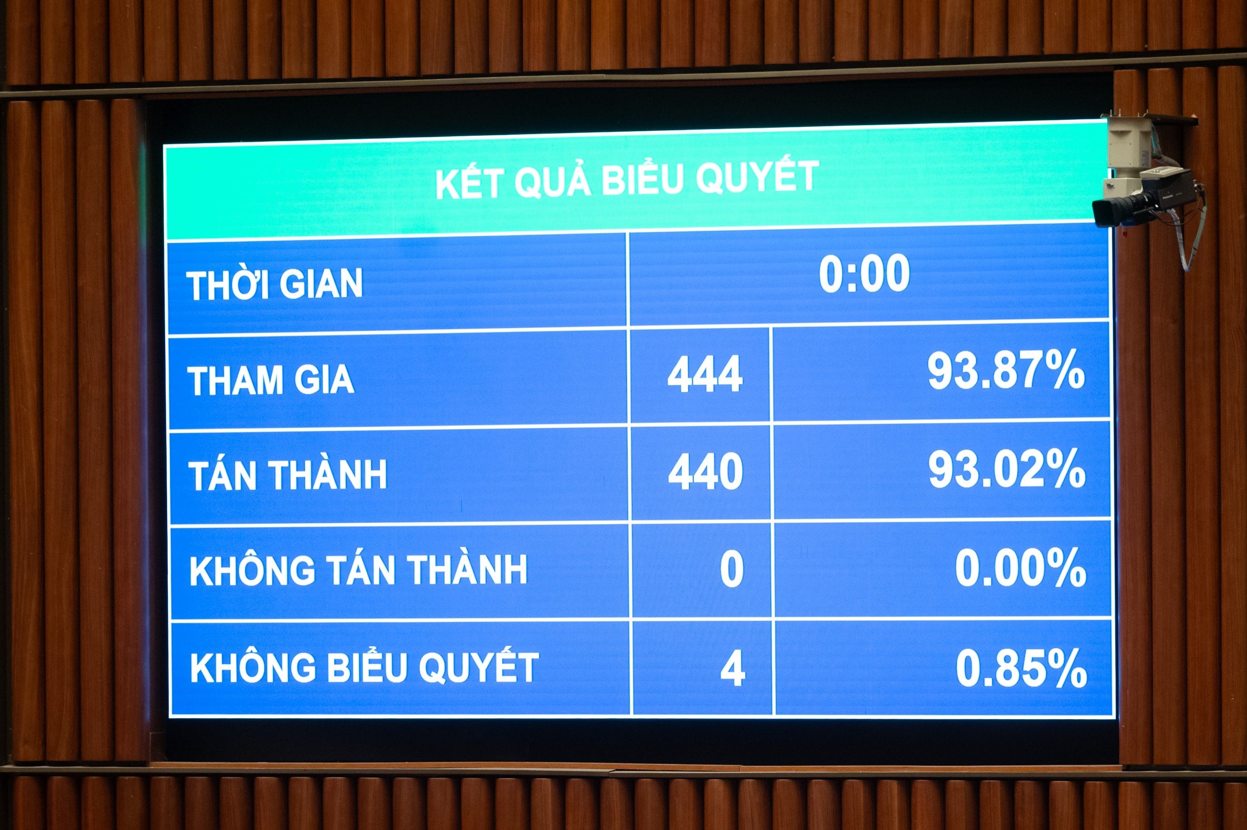 Omröstning för att godkänna lagen om nationalförsamlingens och folkrådens tillsynsverksamhet (ändrad)
