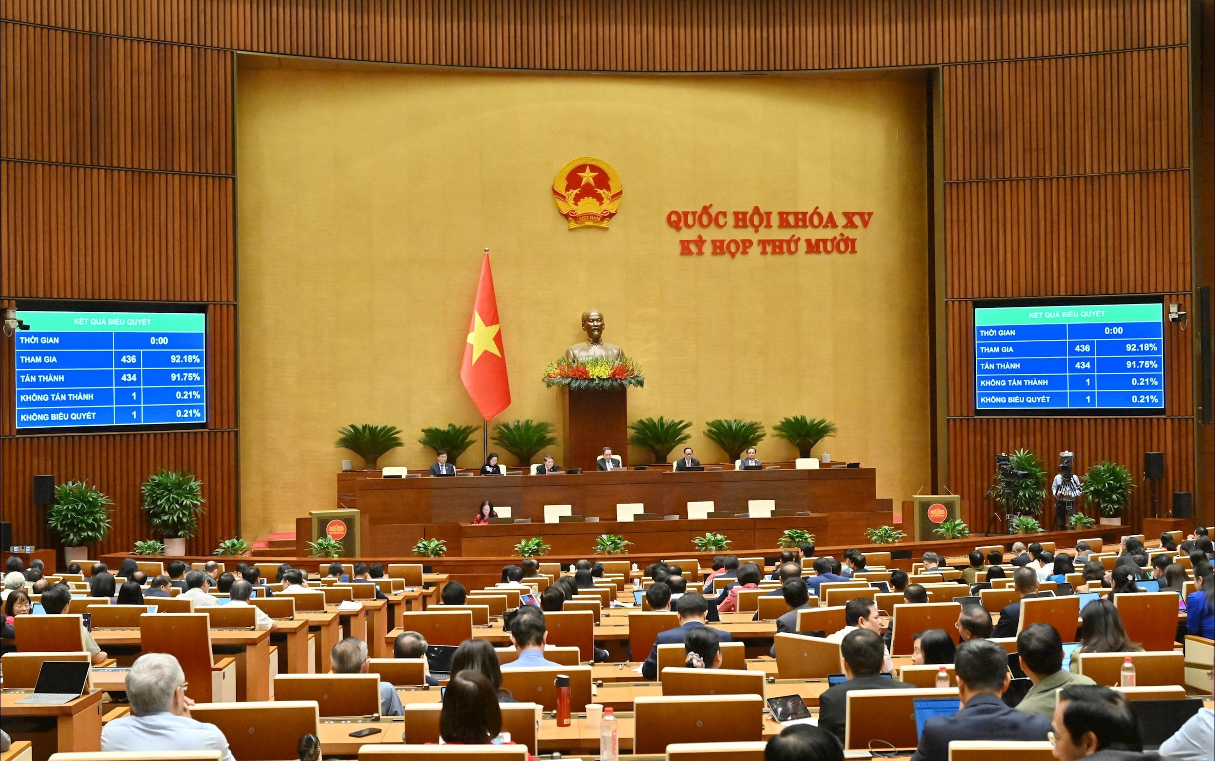 Omröstning för att anta lagen om förebyggande och kontroll av droger (ändrad)1