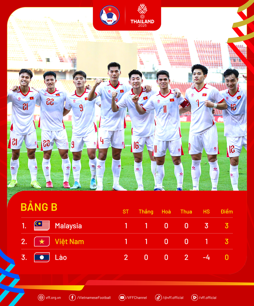 김상식 감독은 말레이시아 U22팀과의 중요한 경기를 앞두고 무슨 말을 했는가? - 이미지 4