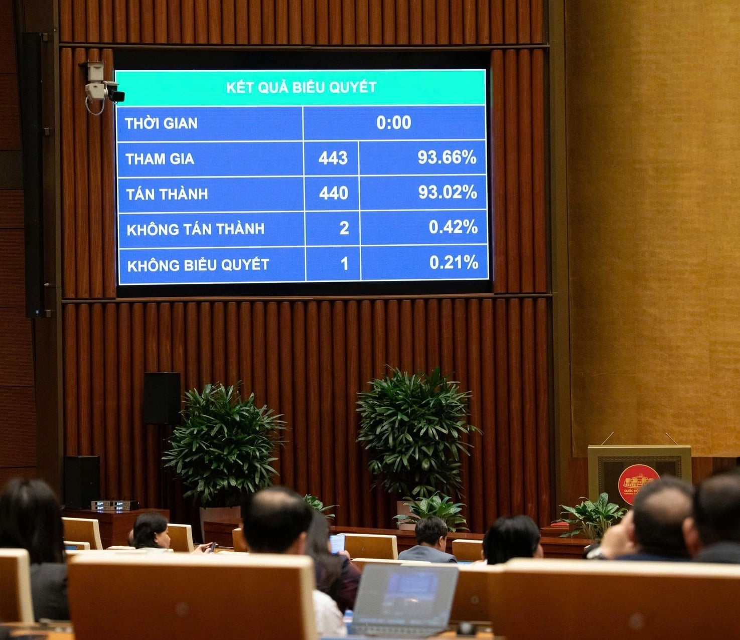 Adunarea Națională a votat pentru adoptarea Legii privind prevenirea bolilor cu o majoritate covârșitoare a delegaților în favoare. Foto: Quochoi.vn Quốc hội đã biểu quyết thông qua Luật Phòng bệnh với đại đa số đại biểu tán thành. Ảnh: Quochoi.vn