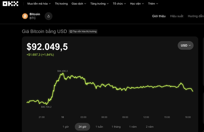 暗号通貨市場 10-12: ベトナム人 100 万人がデジタル資産の保護について訓練を受ける - 画像 1。 Thị trường tiền số 10 - 12: 1 Triệu người Việt được đào tạo bảo vệ tài sản số - Ảnh 1.