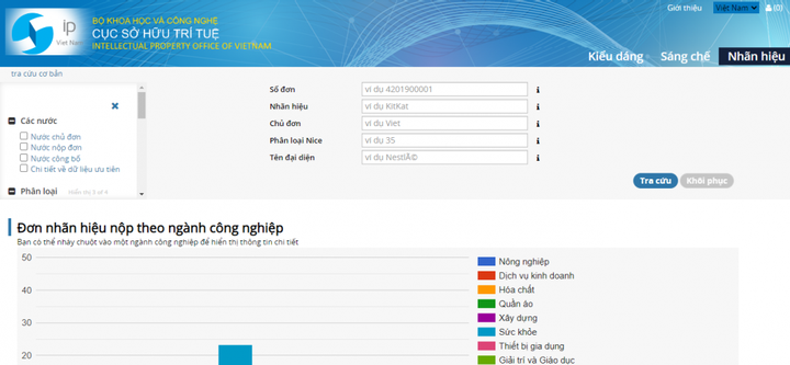 Vietnam har den snabbaste tillväxttakten i antalet patentansökningar - Bild 1. Việt Nam có tốc độ tăng trưởng nhanh nhất về số lượng đơn xin cấp bằng sáng chế- Ảnh 1.