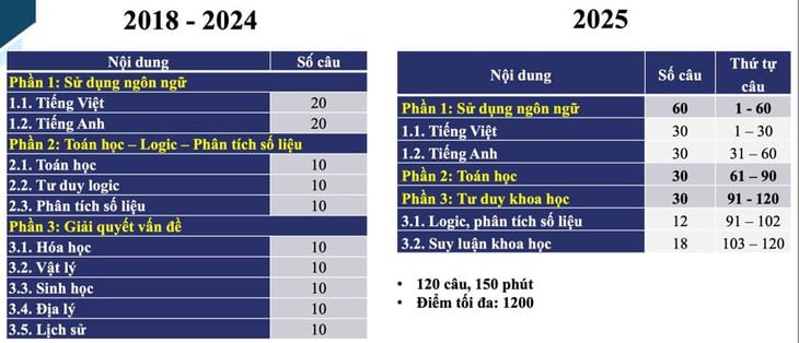 đánh giá năng lực - Ảnh 2.